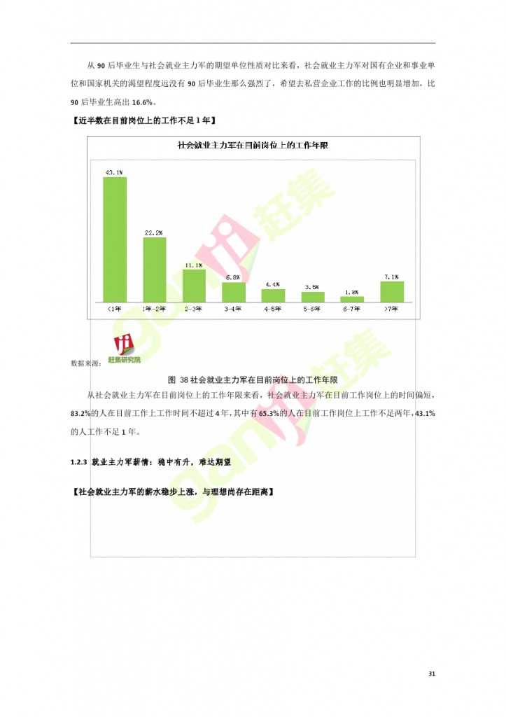 網際網路+時代：就業主力軍現狀調查報告_000031