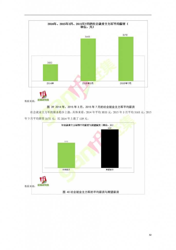 網際網路+時代：就業主力軍現狀調查報告_000032