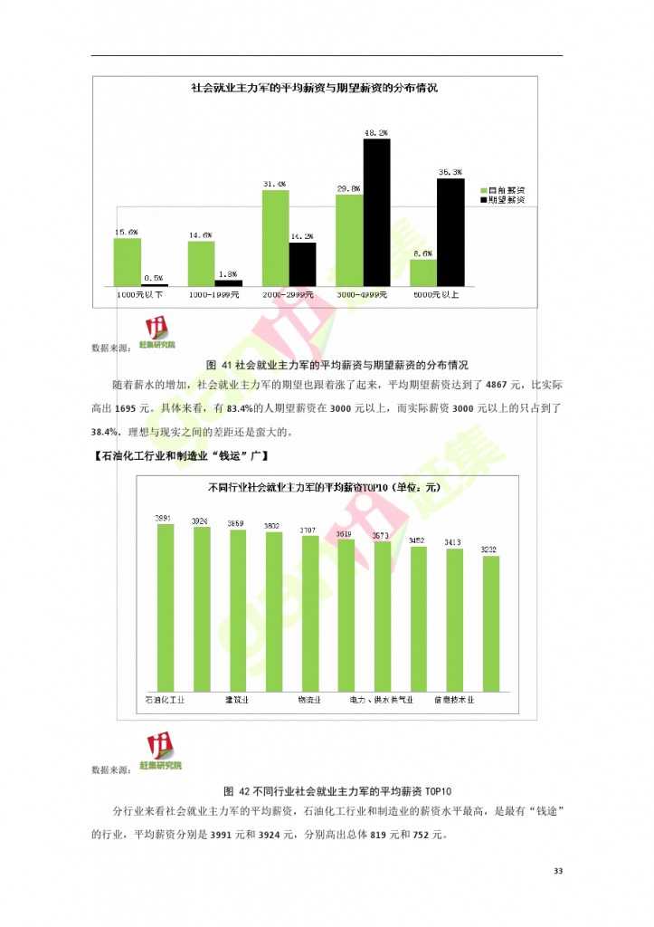 網際網路+時代：就業主力軍現狀調查報告_000033