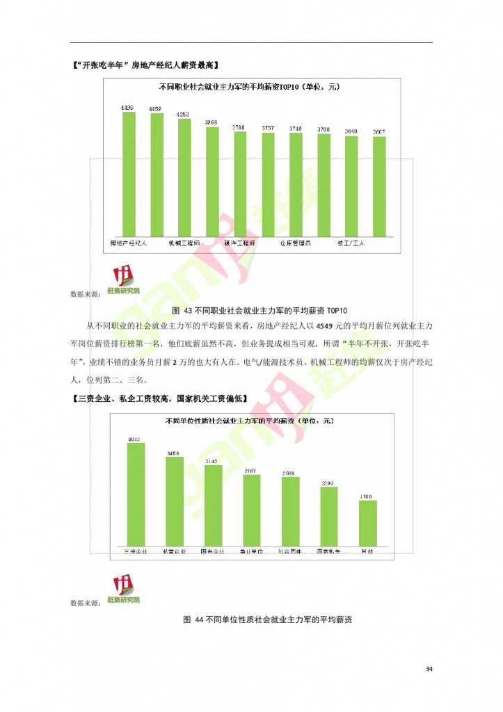 網際網路+時代：就業主力軍現狀調查報告_000034