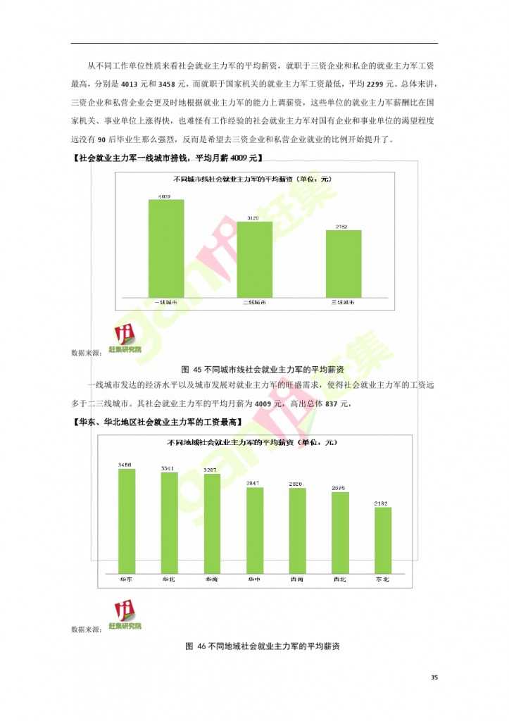 網際網路+時代：就業主力軍現狀調查報告_000035