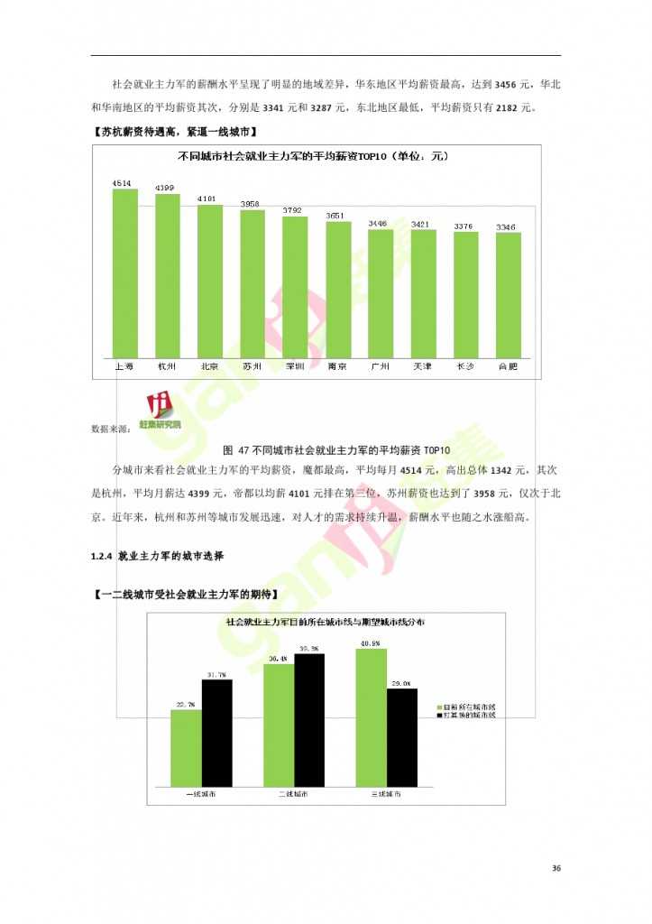 網際網路+時代：就業主力軍現狀調查報告_000036