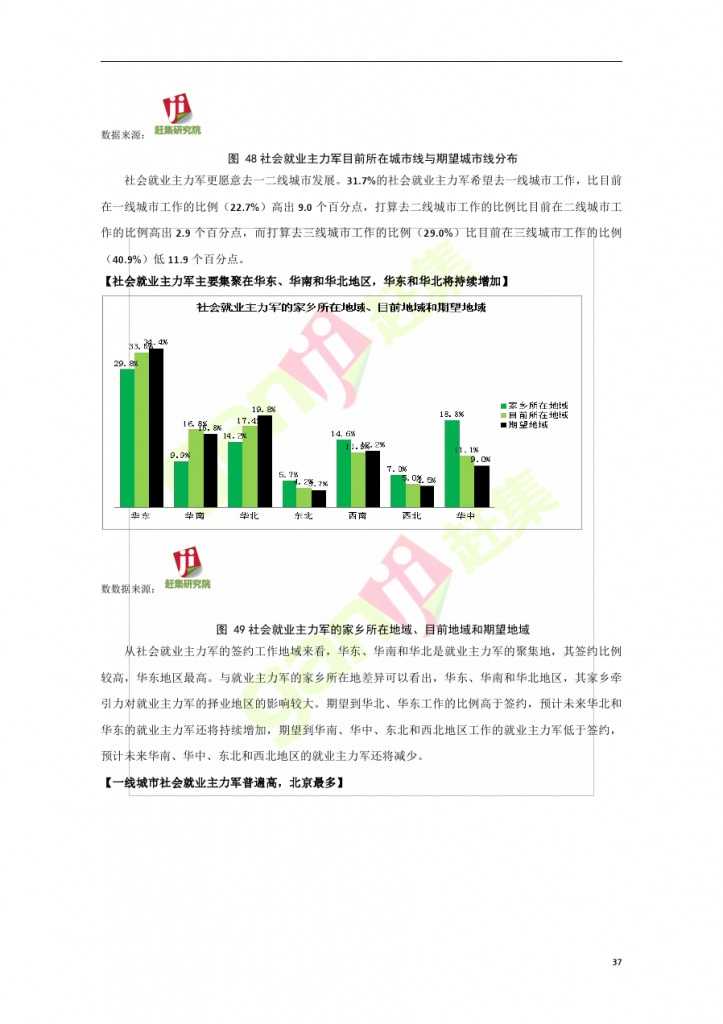 網際網路+時代：就業主力軍現狀調查報告_000037