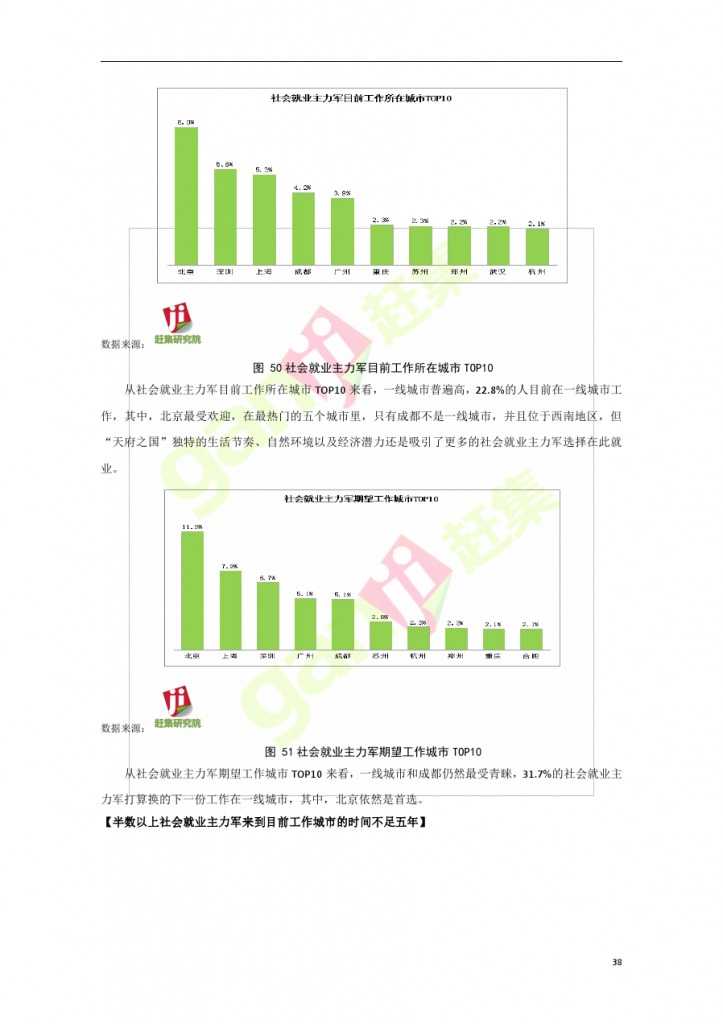 網際網路+時代：就業主力軍現狀調查報告_000038