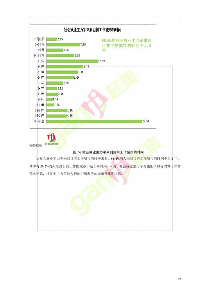 網際網路+時代：就業主力軍現狀調查報告_000039