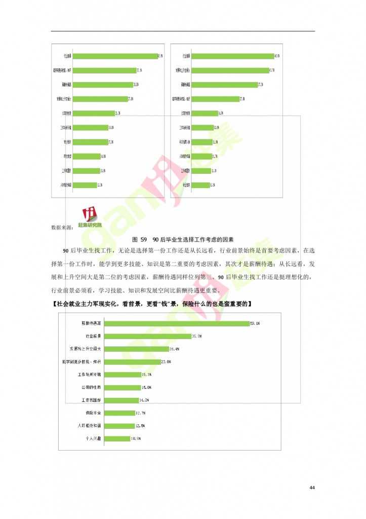 網際網路+時代：就業主力軍現狀調查報告_000044