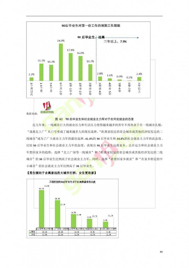 網際網路+時代：就業主力軍現狀調查報告_000046