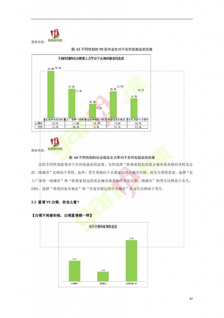 網際網路+時代：就業主力軍現狀調查報告_000047