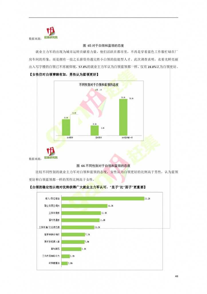 網際網路+時代：就業主力軍現狀調查報告_000048