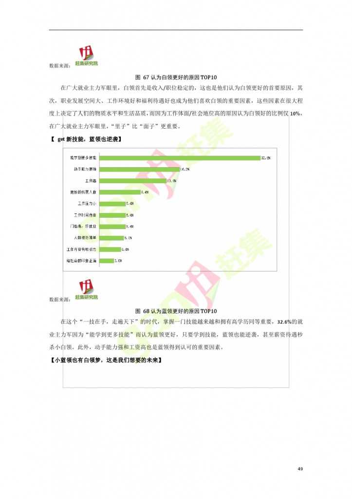 網際網路+時代：就業主力軍現狀調查報告_000049