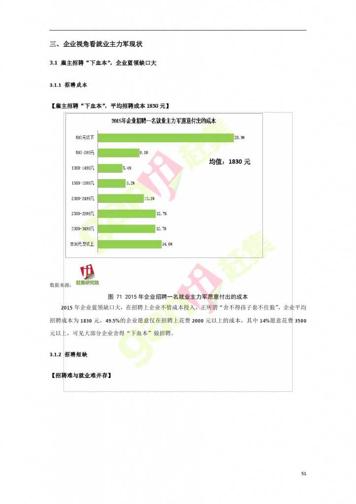 網際網路+時代：就業主力軍現狀調查報告_000051