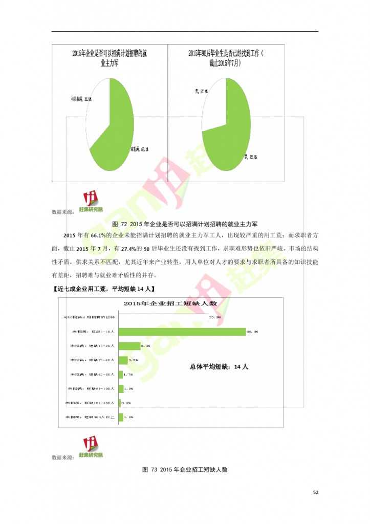 網際網路+時代：就業主力軍現狀調查報告_000052