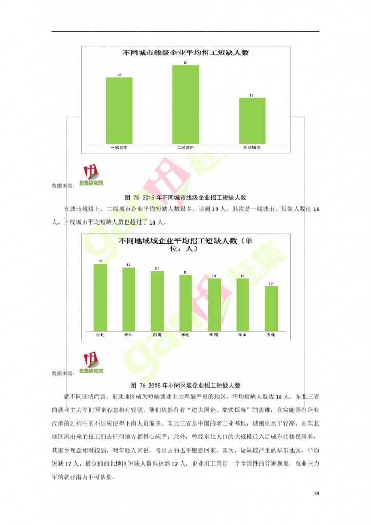 網際網路+時代：就業主力軍現狀調查報告_000054