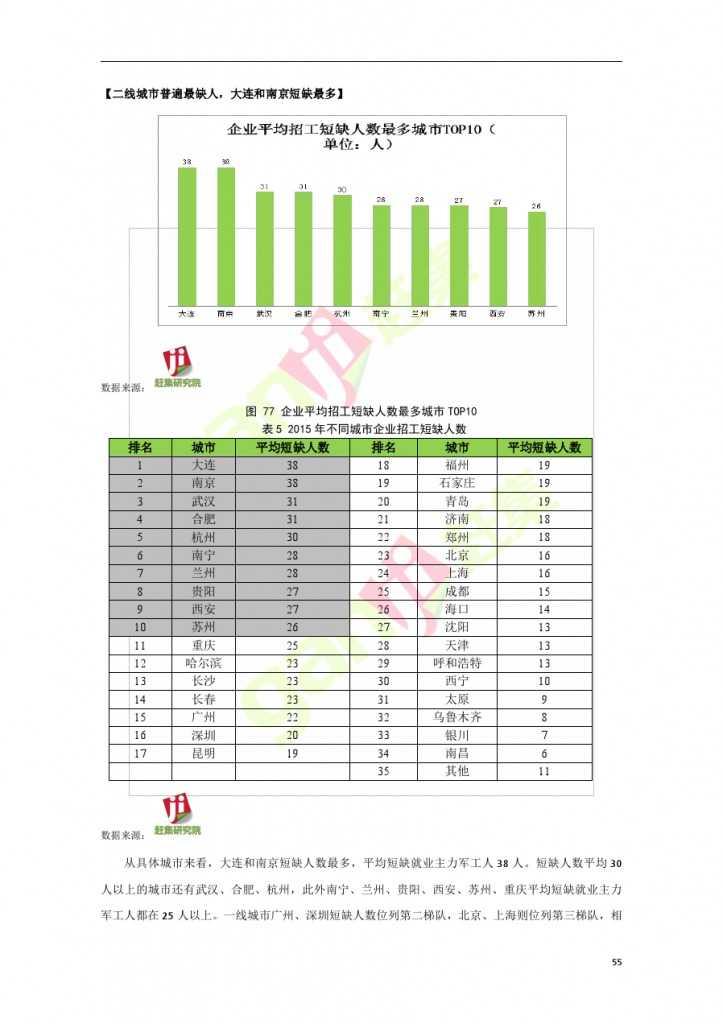 網際網路+時代：就業主力軍現狀調查報告_000055