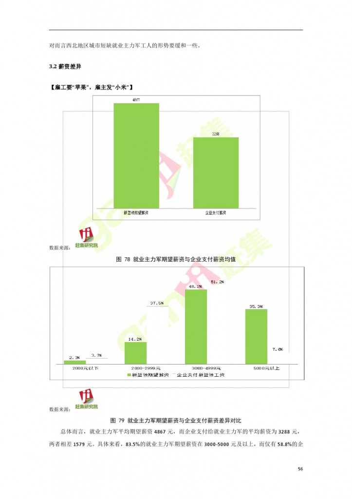 網際網路+時代：就業主力軍現狀調查報告_000056