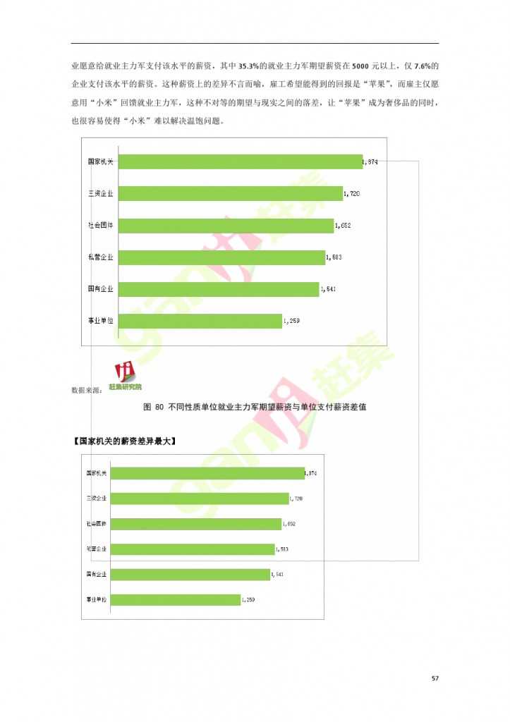 網際網路+時代：就業主力軍現狀調查報告_000057