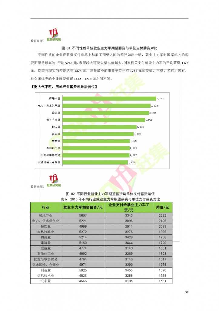 網際網路+時代：就業主力軍現狀調查報告_000058