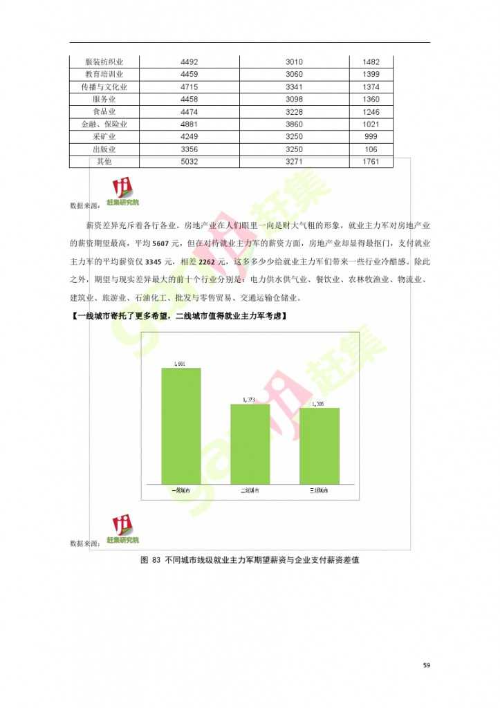 網際網路+時代：就業主力軍現狀調查報告_000059