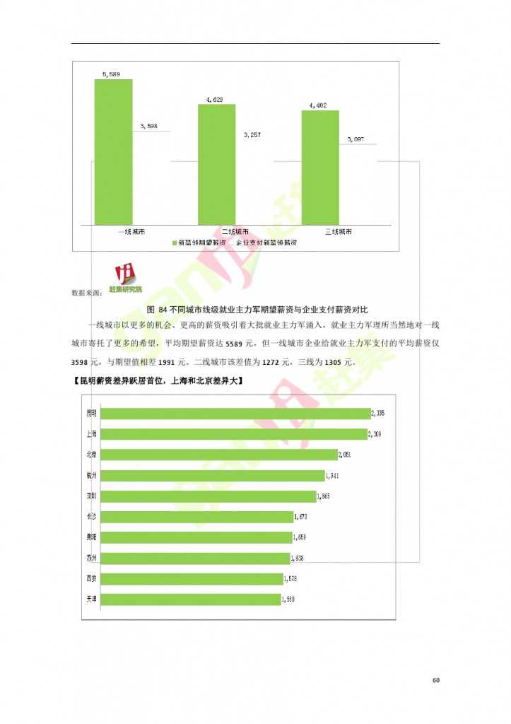 網際網路+時代：就業主力軍現狀調查報告_000060