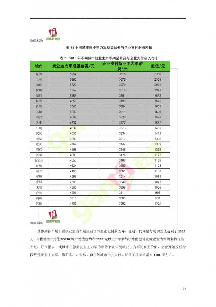 網際網路+時代：就業主力軍現狀調查報告_000061