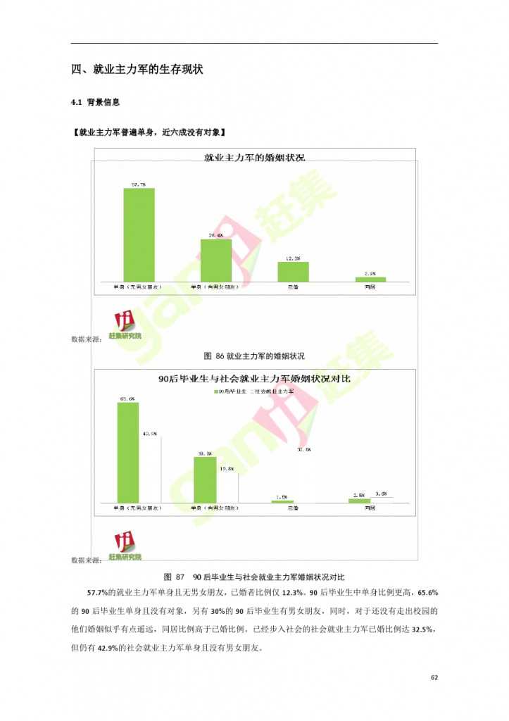 網際網路+時代：就業主力軍現狀調查報告_000062