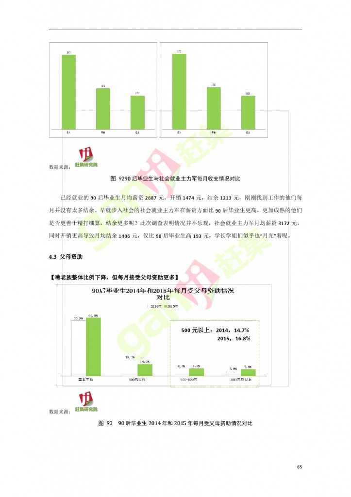 網際網路+時代：就業主力軍現狀調查報告_000065