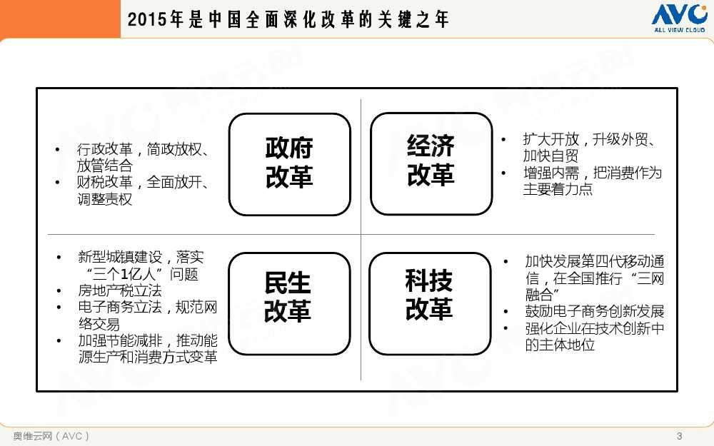 2015年中國家電市場環境解析_000003