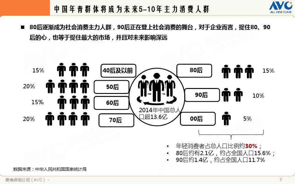 2015年中國家電市場環境解析_000007