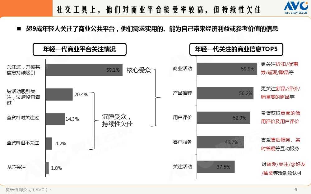 2015年中國家電市場環境解析_000009