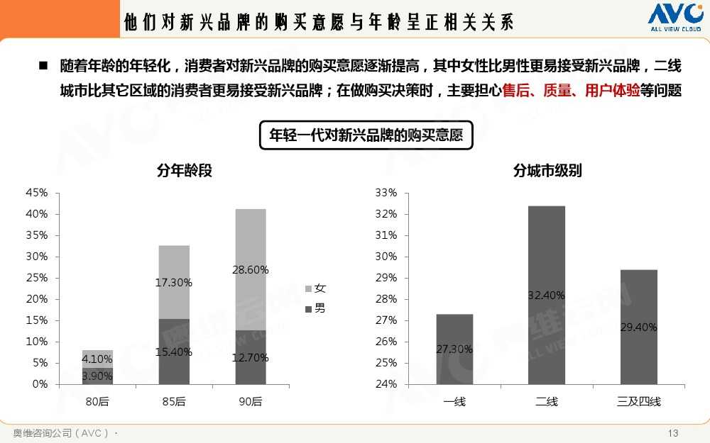 2015年中國家電市場環境解析_000013