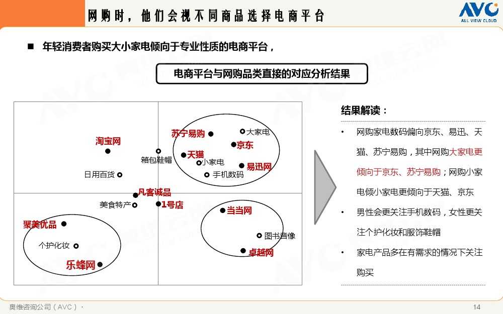 2015年中國家電市場環境解析_000014