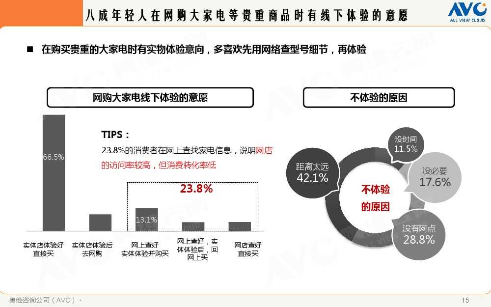 2015年中國家電市場環境解析_000015