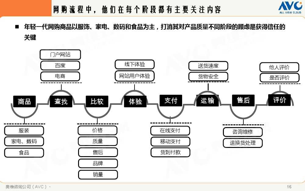 2015年中國家電市場環境解析_000016