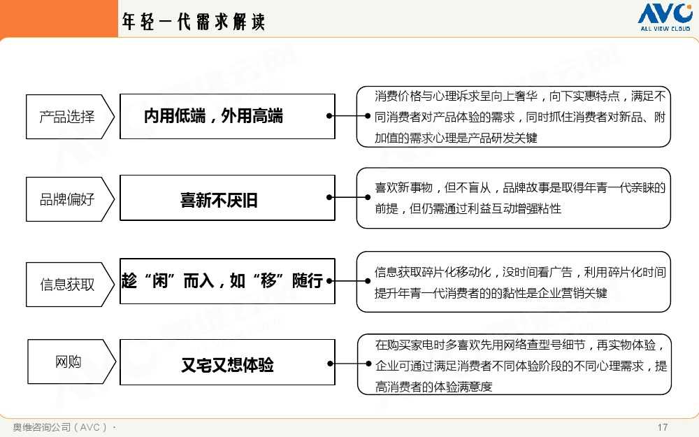 2015年中國家電市場環境解析_000017