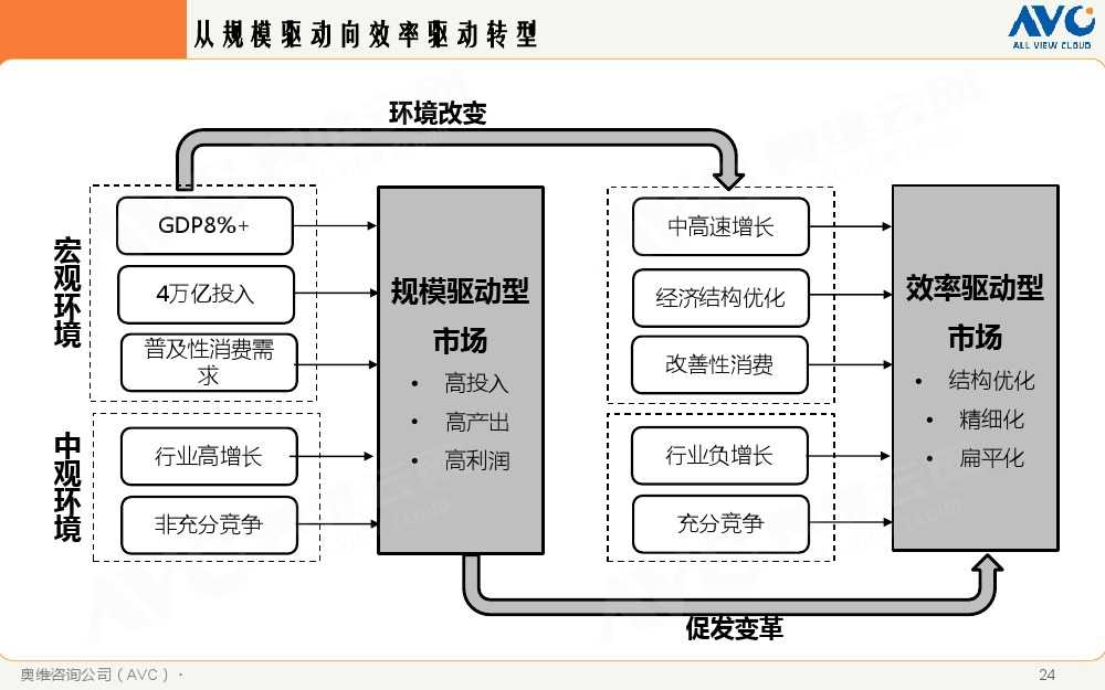 2015年中國家電市場環境解析_000024