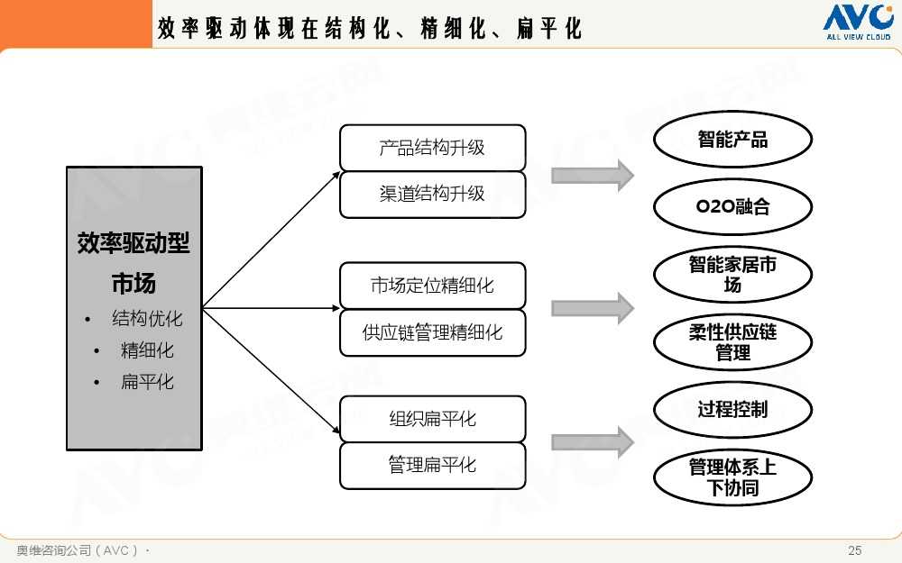 2015年中國家電市場環境解析_000025