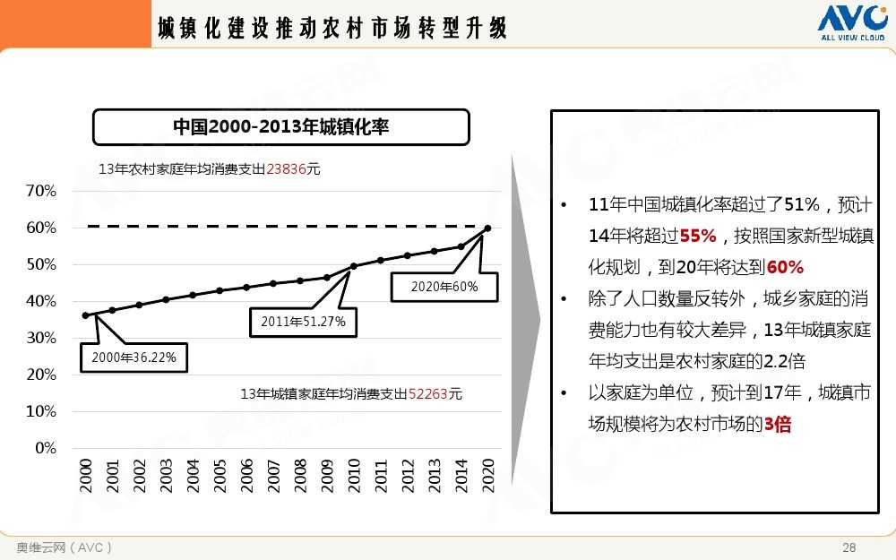 2015年中國家電市場環境解析_000028