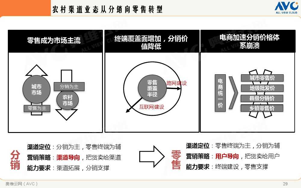 2015年中國家電市場環境解析_000029