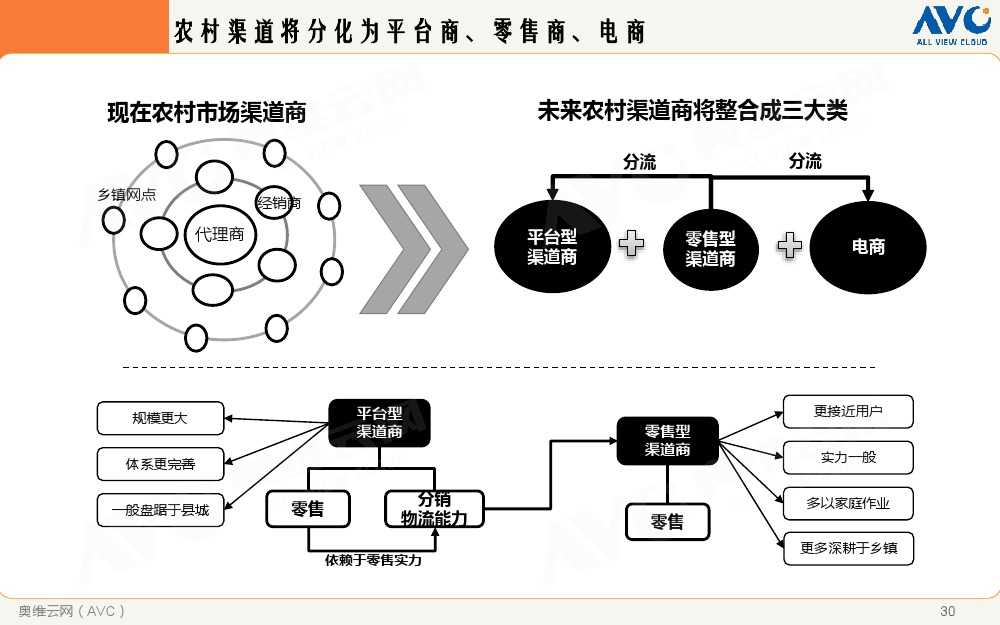 2015年中國家電市場環境解析_000030