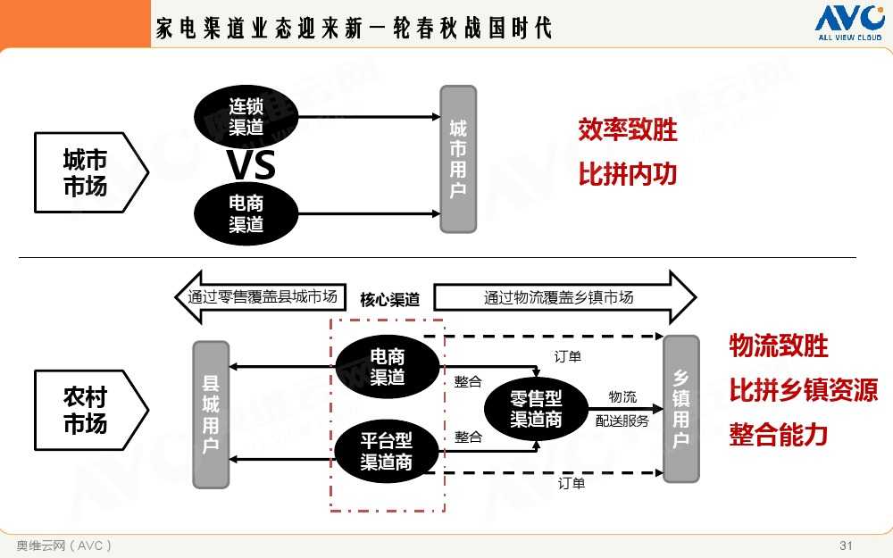 2015年中國家電市場環境解析_000031