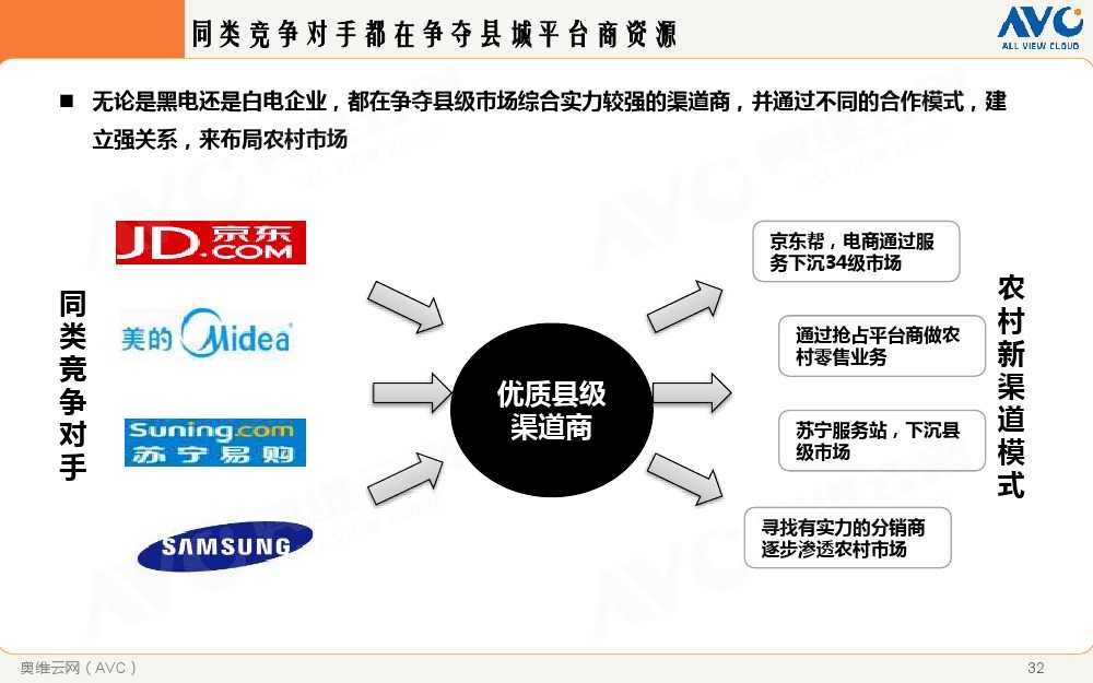 2015年中國家電市場環境解析_000032