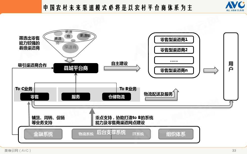 2015年中國家電市場環境解析_000033