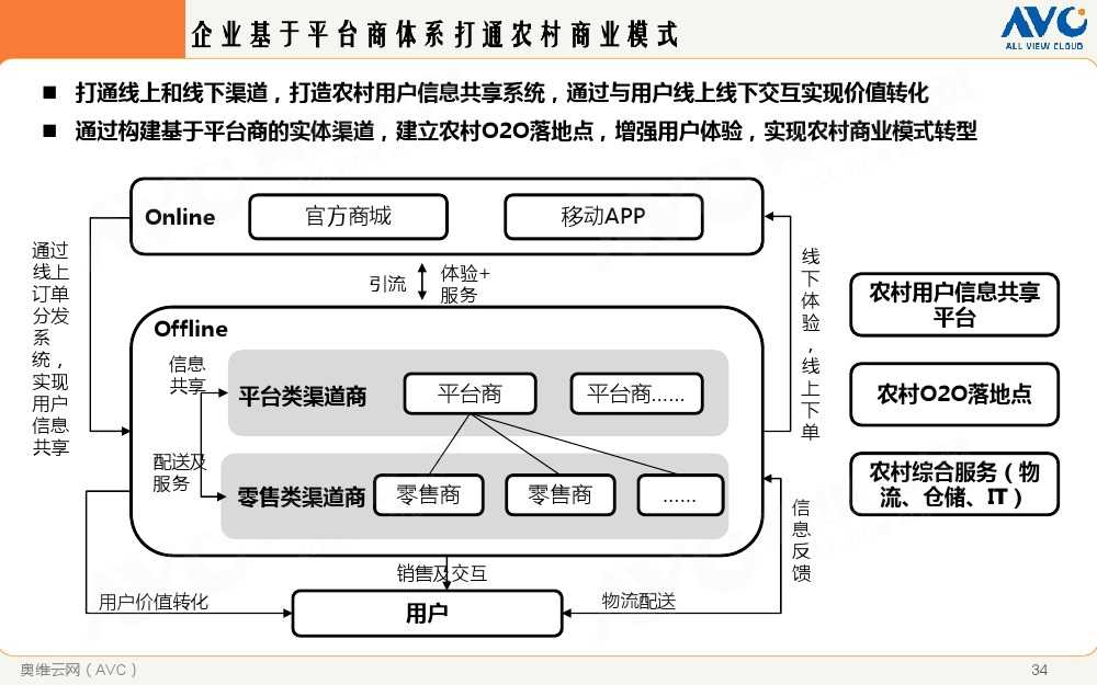 2015年中國家電市場環境解析_000034