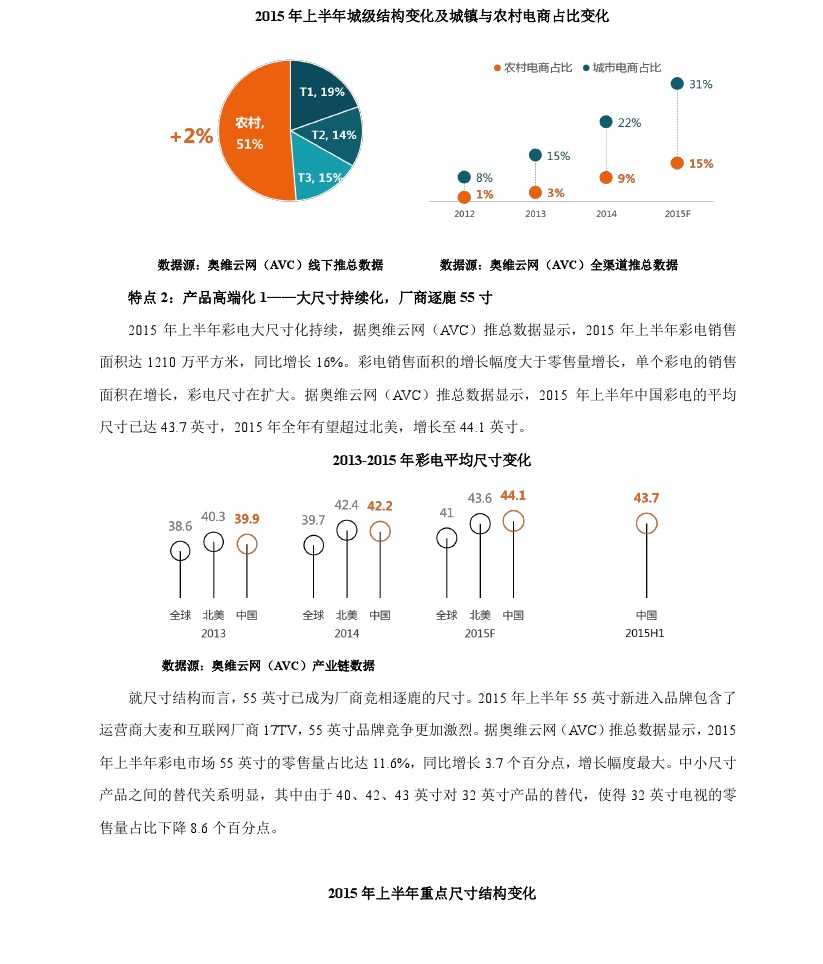 2015 年上半年彩電市場總結_000003