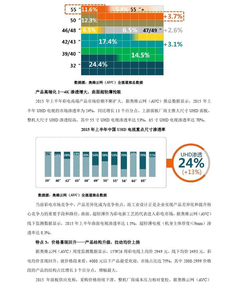 2015 年上半年彩電市場總結_000004