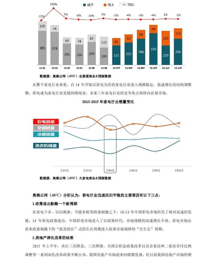 2015 年上半年彩電市場總結_000006