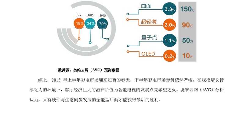 2015 年上半年彩電市場總結_000010