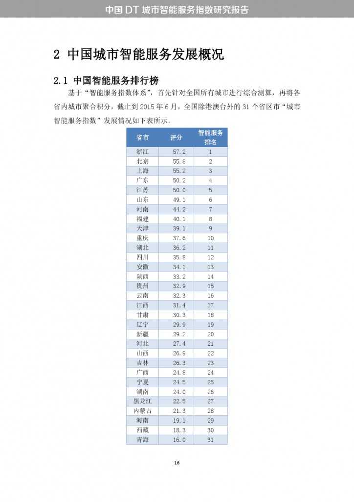 中國DT城市智慧服務指數研究報告_000024