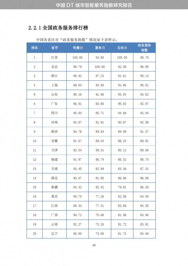 中國DT城市智慧服務指數研究報告_000027