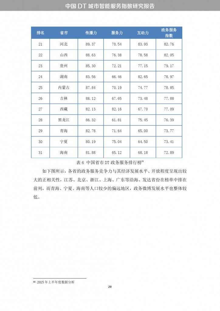 中國DT城市智慧服務指數研究報告_000028